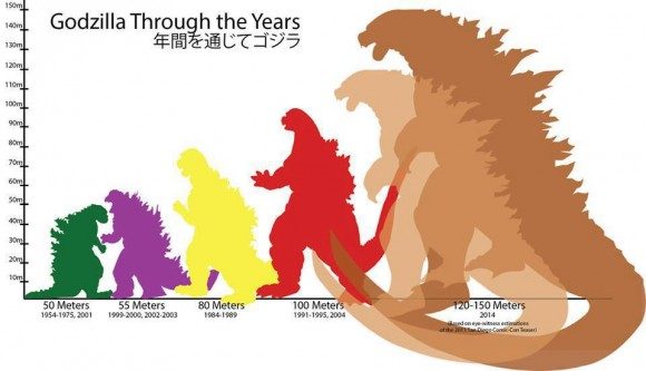 Godzilla scale